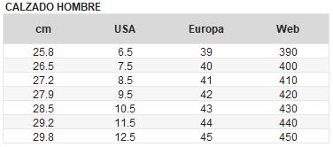 Tabla de tallas hush puppies hombre Clearance