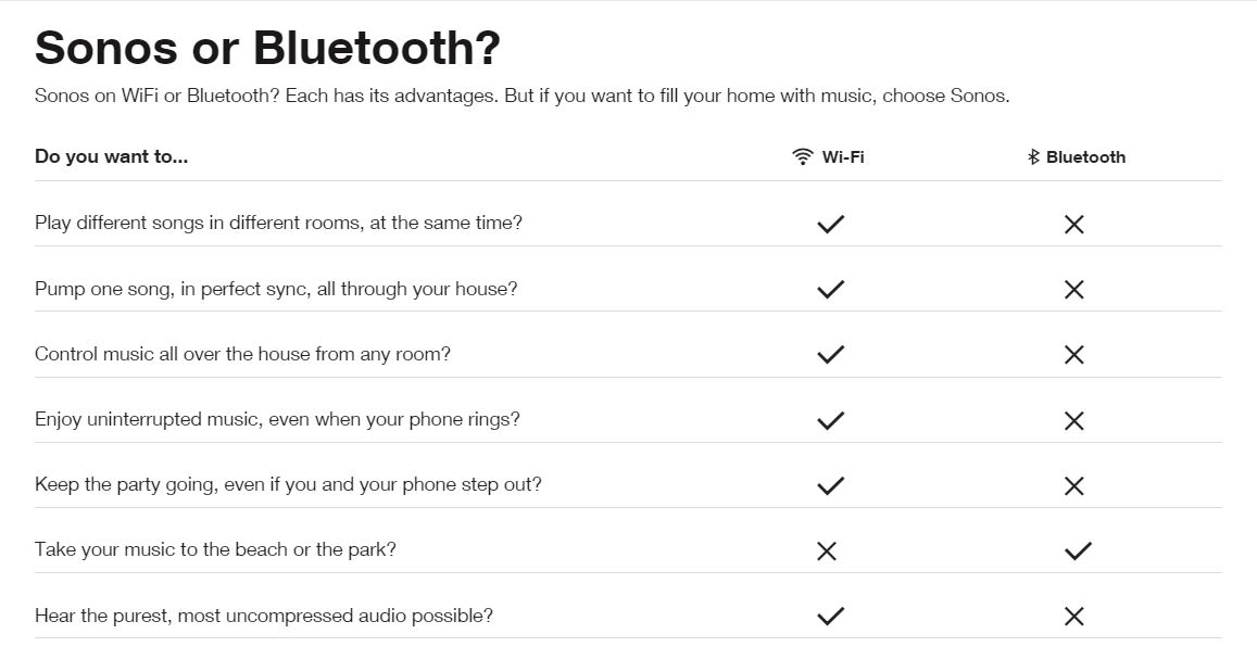 Sonos vs Bluetooth.JPG
