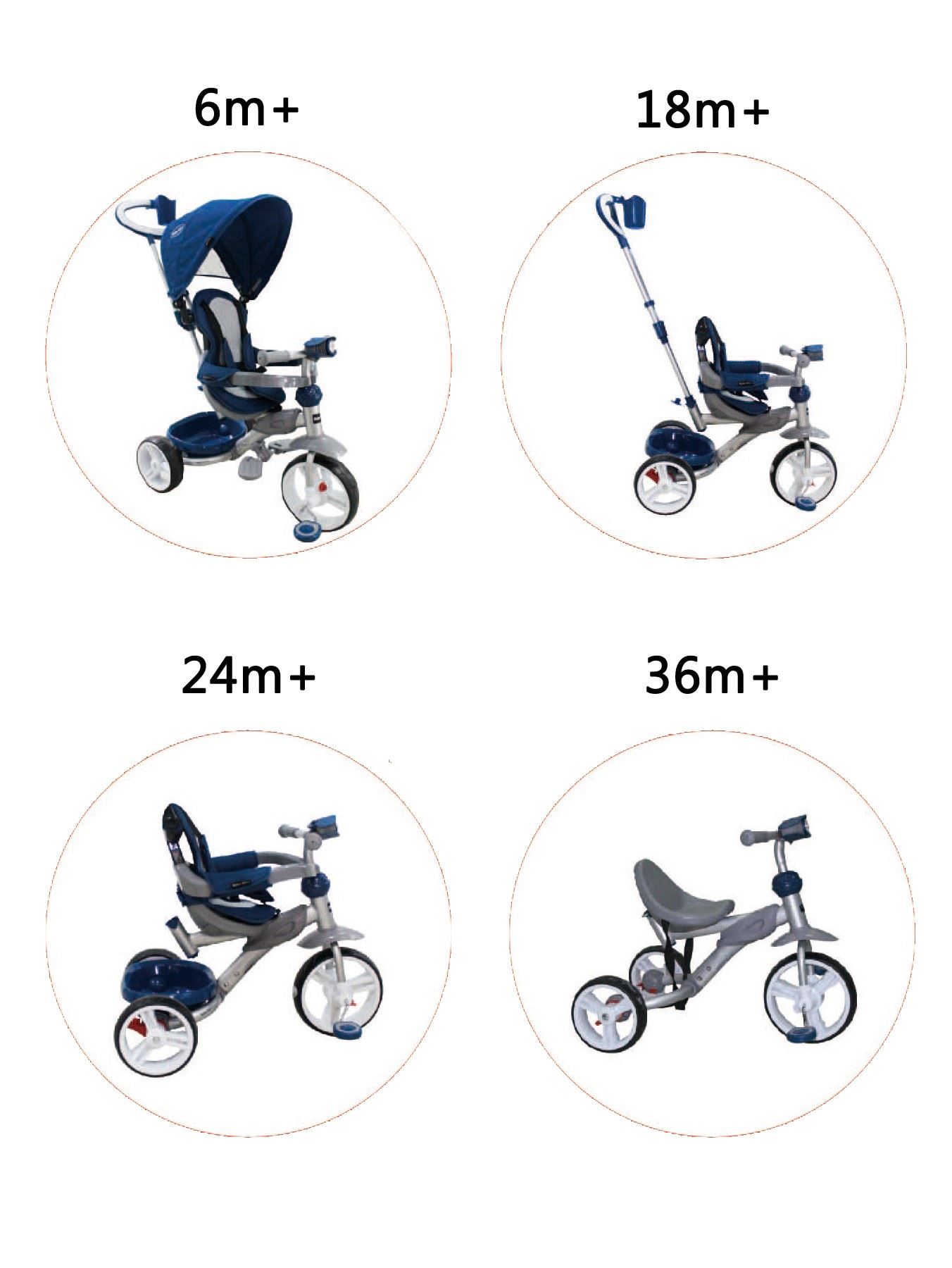 baby kits triciclo