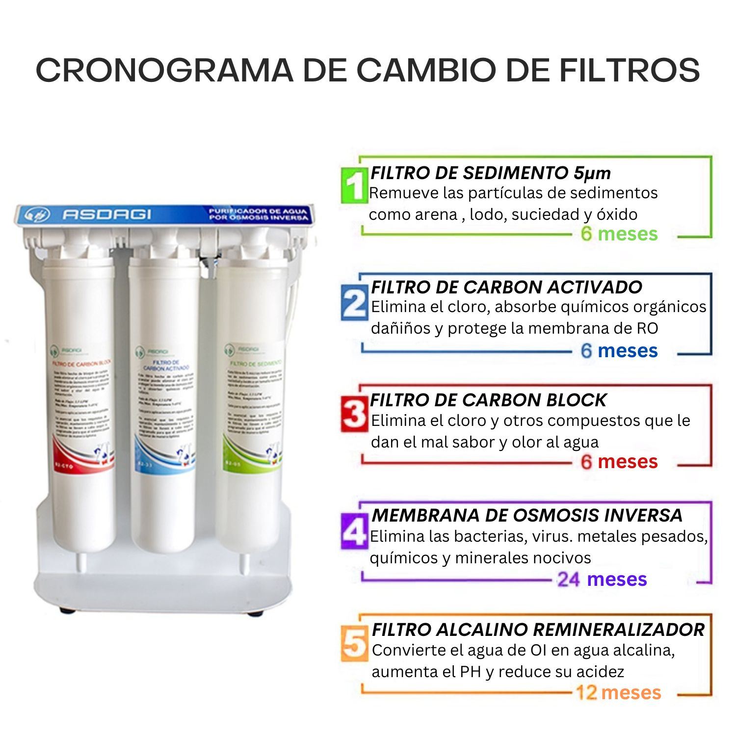 Purificador de Agua Alcalino por Osmosis Inversa 5 Etapas - Promart